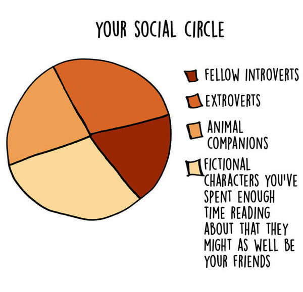 These 17 Graphs Are Way Too Real For Introverts