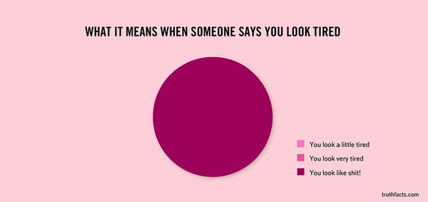 33 Painfully True Facts About Everyday Life