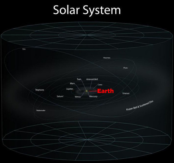 facts about our universe