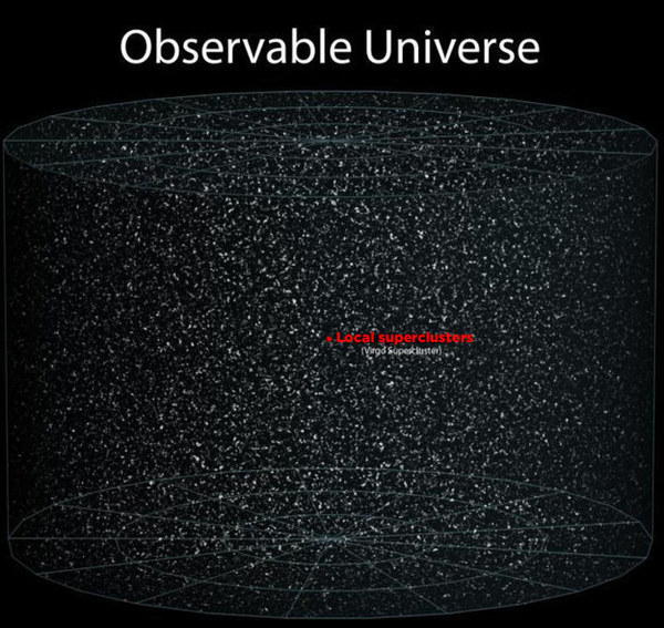 facts about our universe