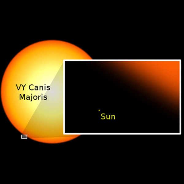 facts about our universe