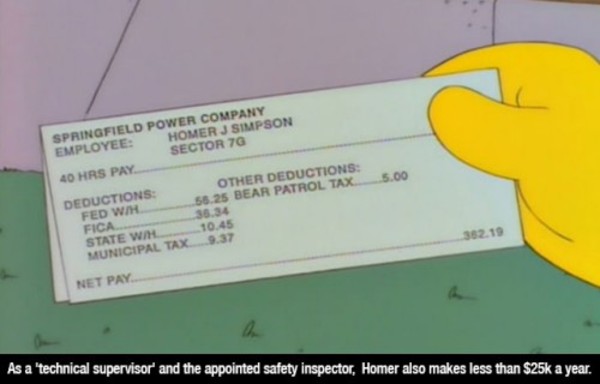 the simpsons facts