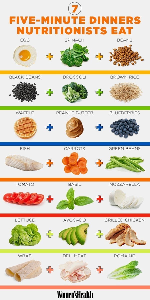Diagrams to help you eat healthy