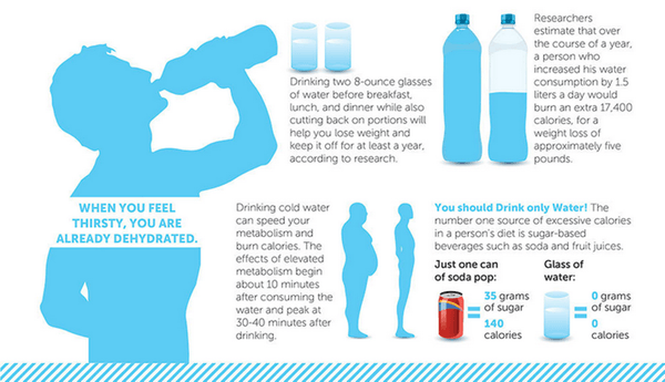 Dehydration Is Making You Sick