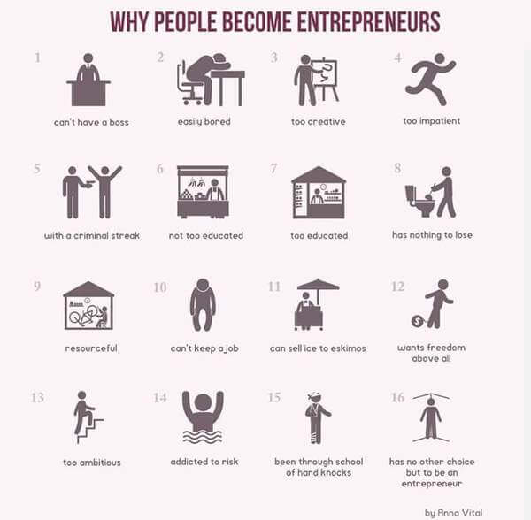 info-graphics for entreprenuers 12