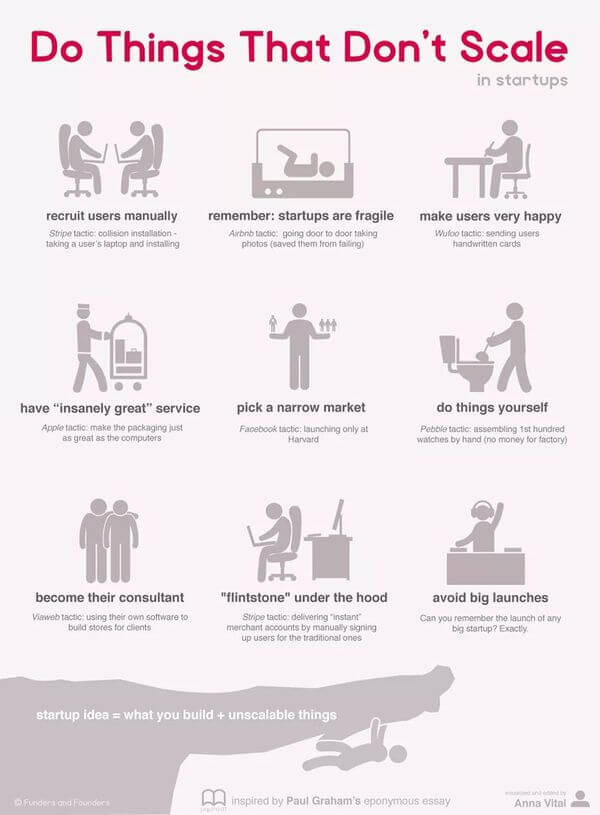 info-graphics for entreprenuers 13