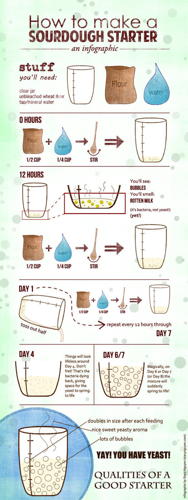 info-graphics for better cooking 22