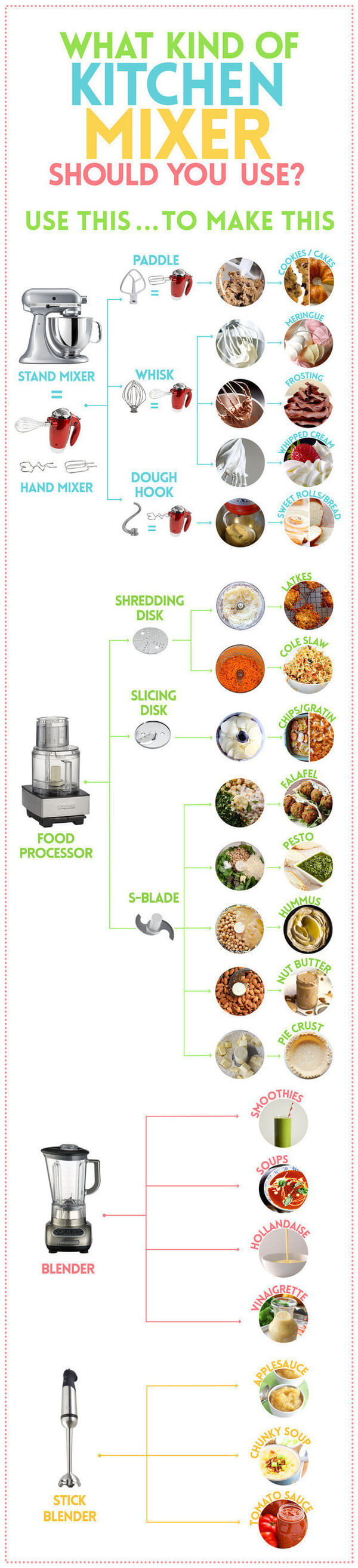 info-graphics for better cooking 12