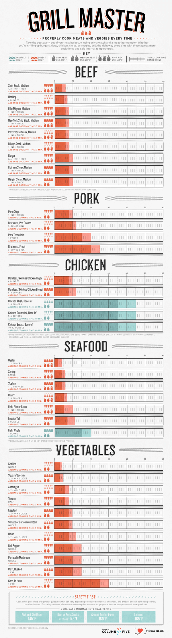 info-graphics for better cooking 27
