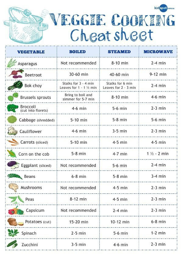 info-graphics for better cooking 23