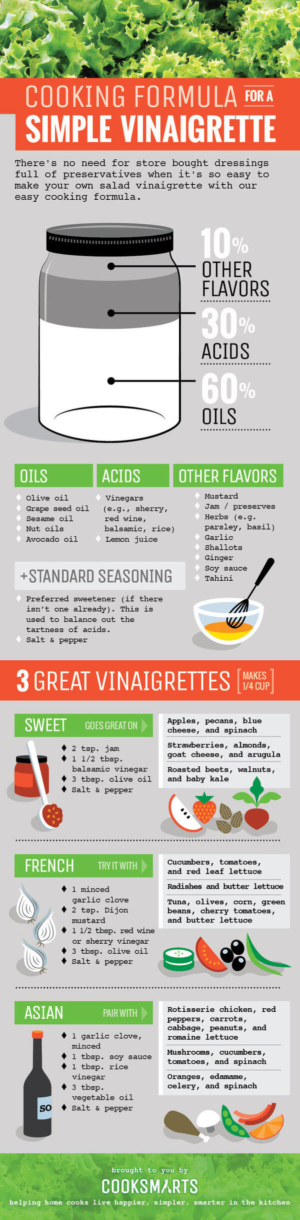 info-graphics for better cooking 2