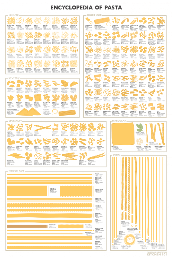 info-graphics for better cooking 25