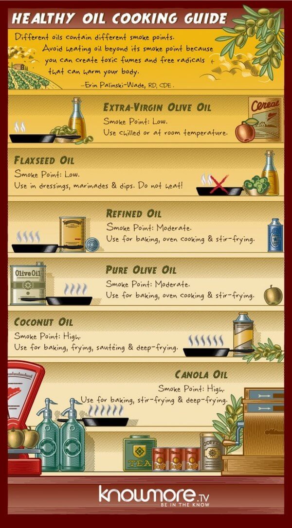 info-graphics for better cooking 14