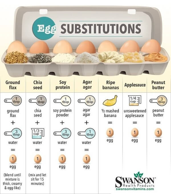 info-graphics for better cooking 19