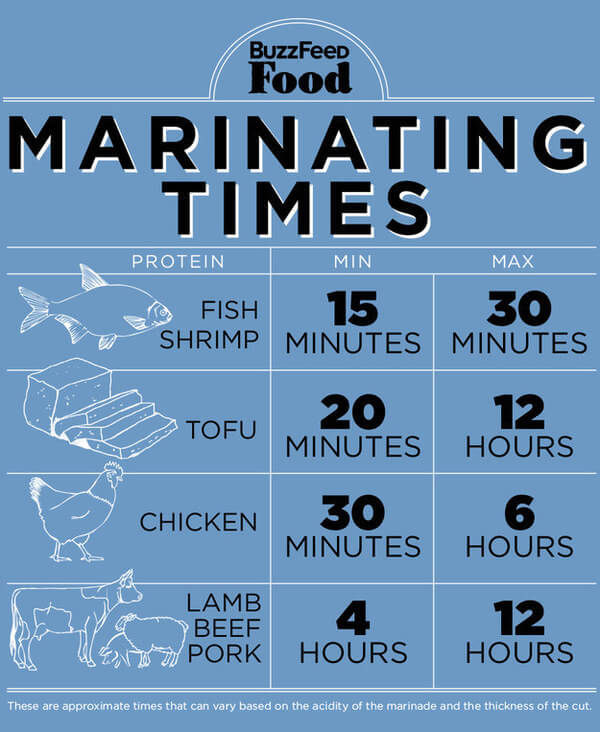 info-graphics for better cooking 13