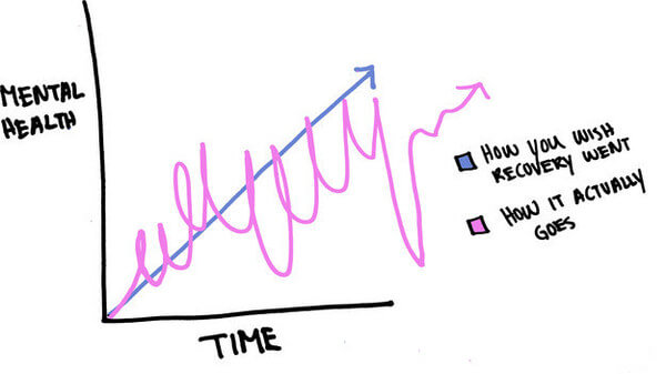 13 Graphs Only People Who's Been Depressed Will Understand