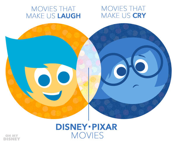 Inside out infographic 5