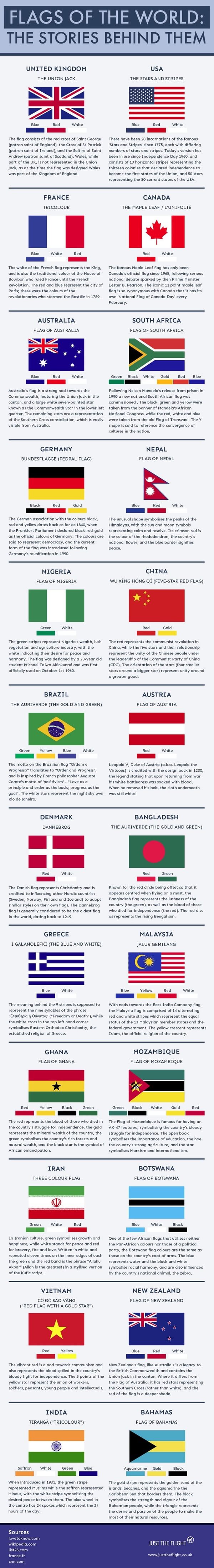 flags and their meaning 2