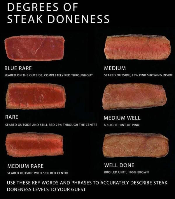 degrees of steak doneness 1