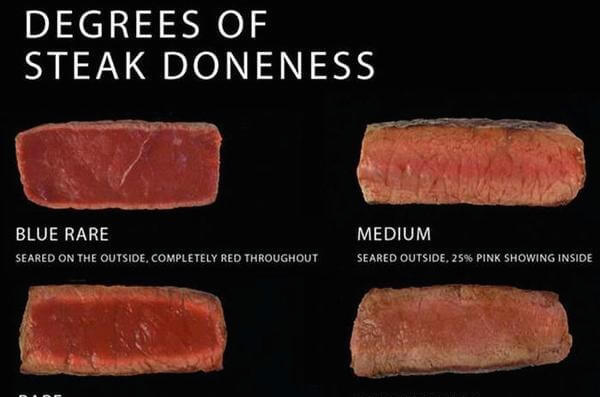 Degrees Of Steak Doneness - Everything You Need To Know. 