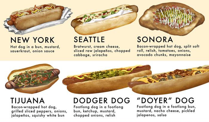 awesome hotdogs around the world