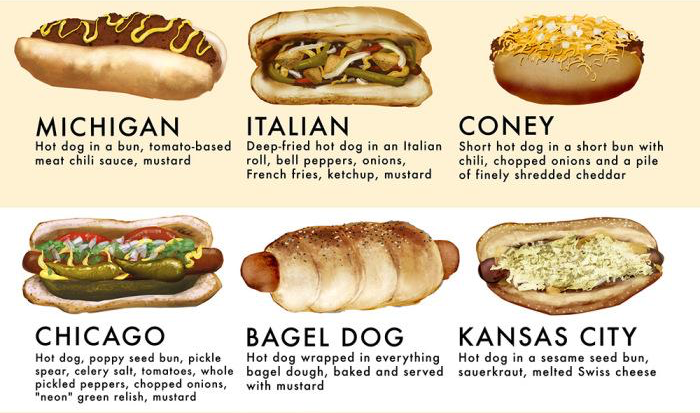 awesome hotdogs around the world 3