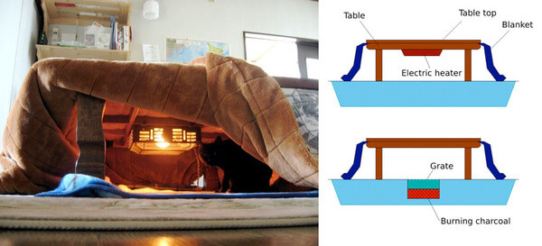 japanese heating table bed 3