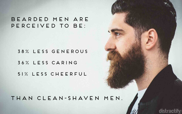 Beard Facts 2