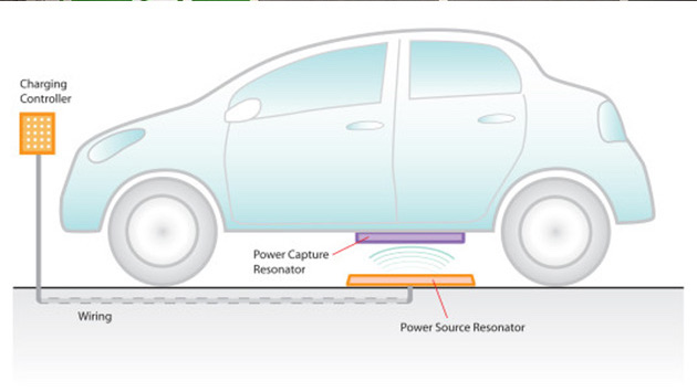 uk-electric-highway-wirelessly-charge-electric-car