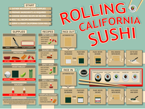 everything about sushi 8