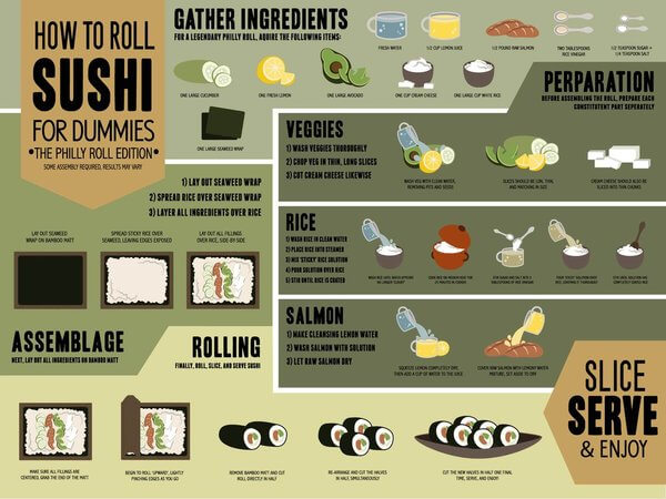 everything about sushi 7