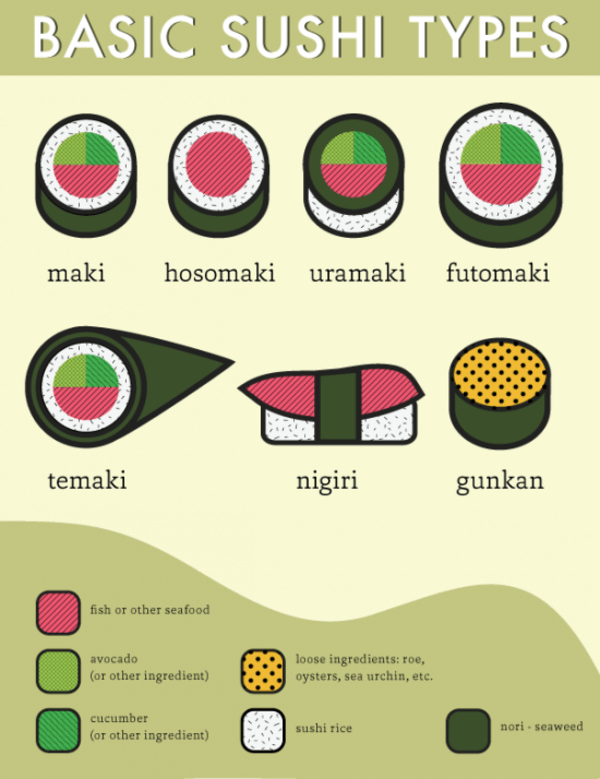 everything about sushi 9