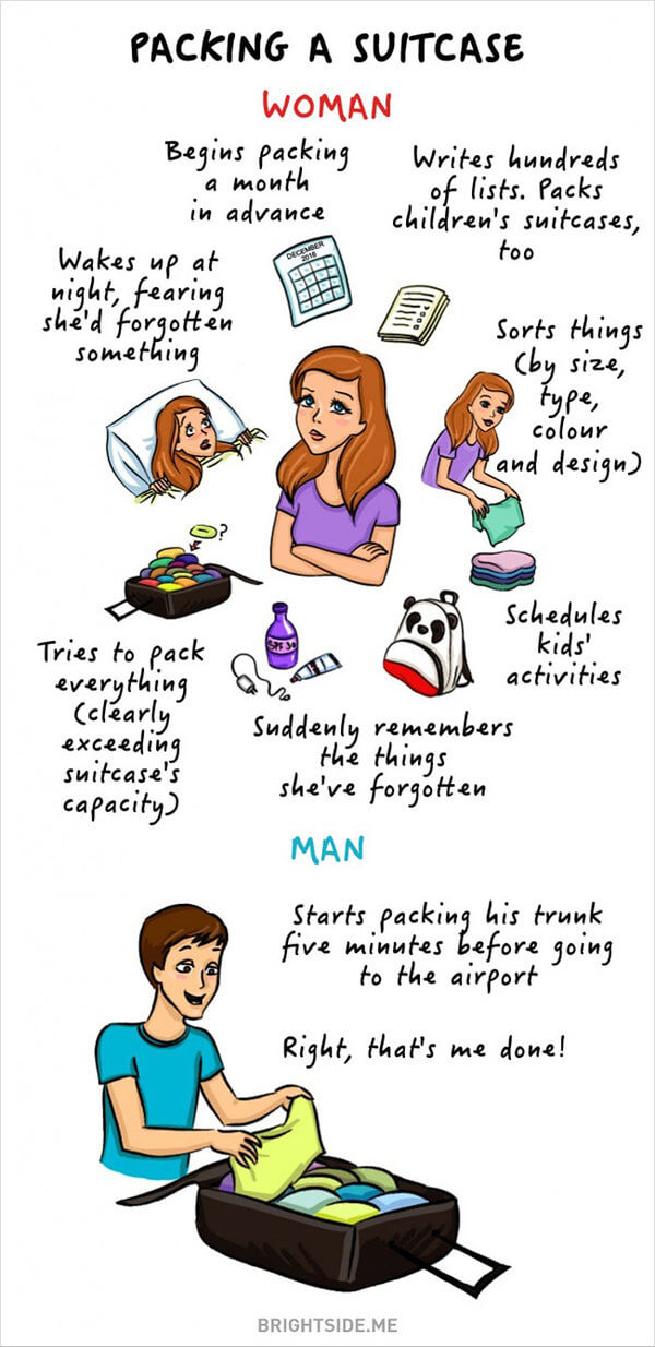 Differences Between Genders 9