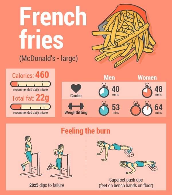 How Much Exercise You Need To Burn Off That Burger 2