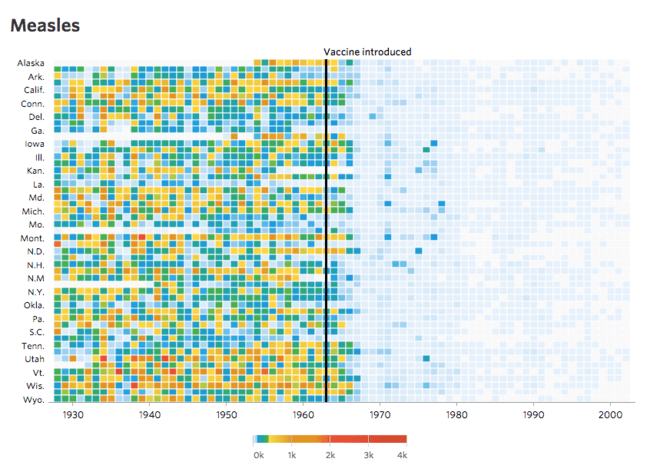 impact of vaccines on public health 2