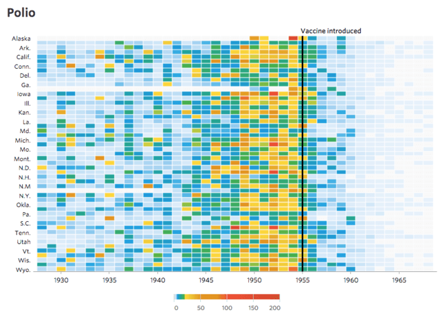 impact of vaccines on public health 3