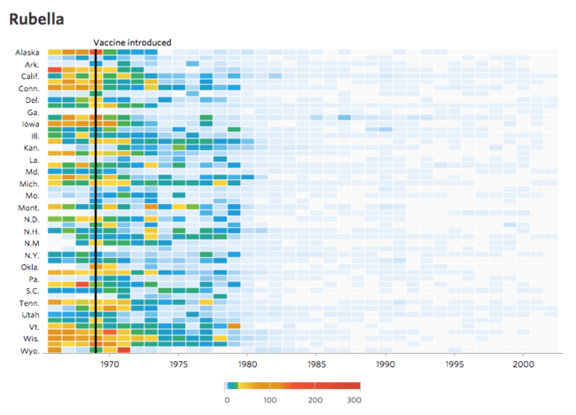 impact of vaccines on public health 4