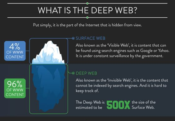 deep web 3