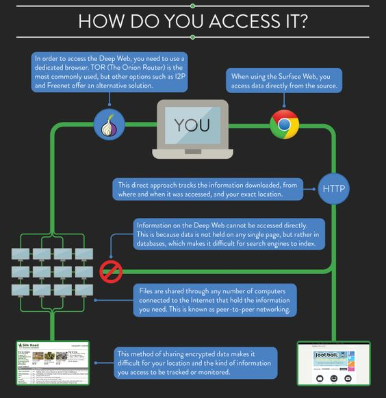 Dark Web Poison