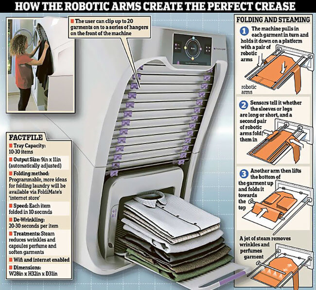 robot folding clothes 4