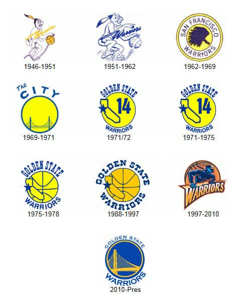 golden state warriors facts - golden-state-warriors-historical-logo (1)