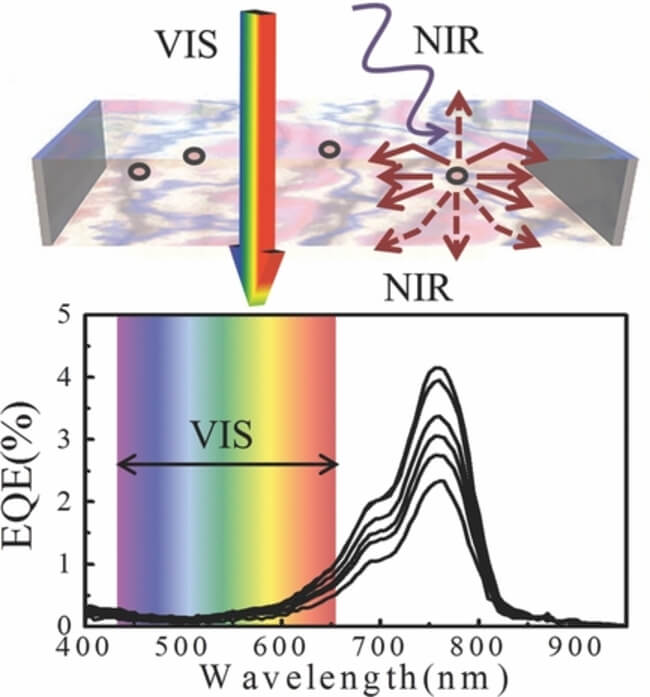 transparent solar cell 2