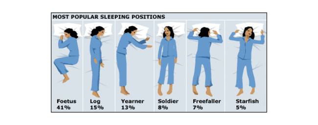 why its better to Sleep On The Left Side 5