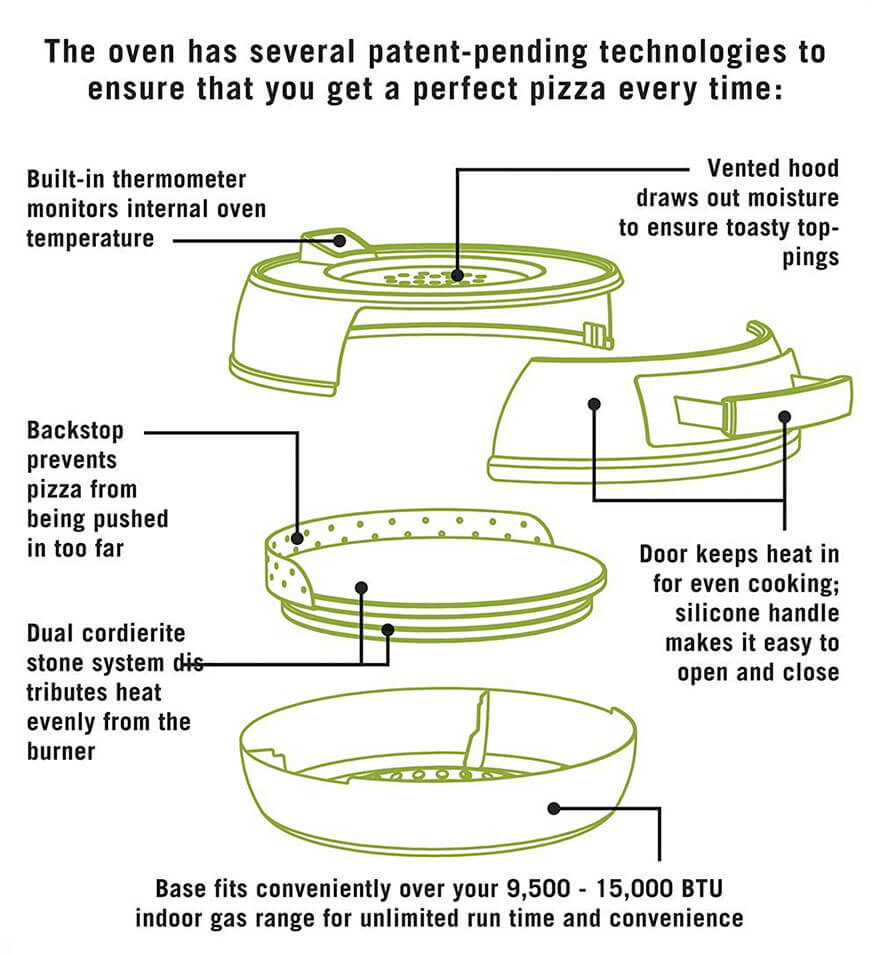 Pizzacraft gas pizza oven 5 (1)