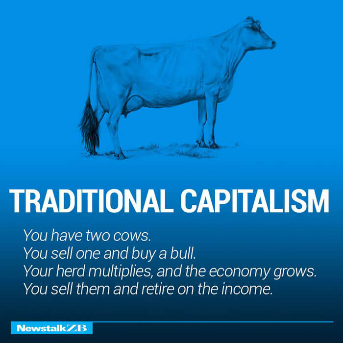 the world economy explained with just two cows