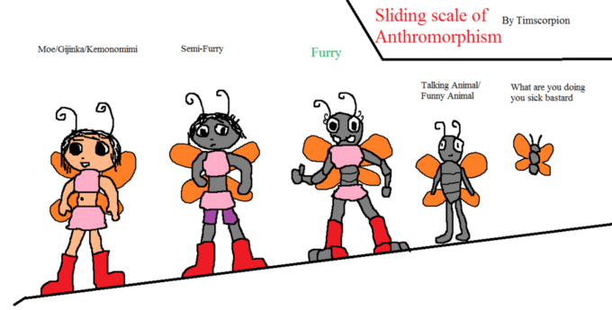 furry system scale 3 (1)