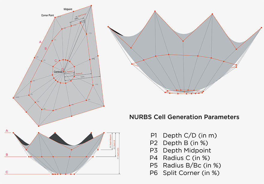 Algorithms Design A Concert Hall 7 (1)