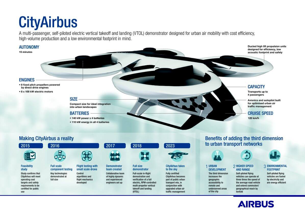 airbus flying taxi 2 (1)