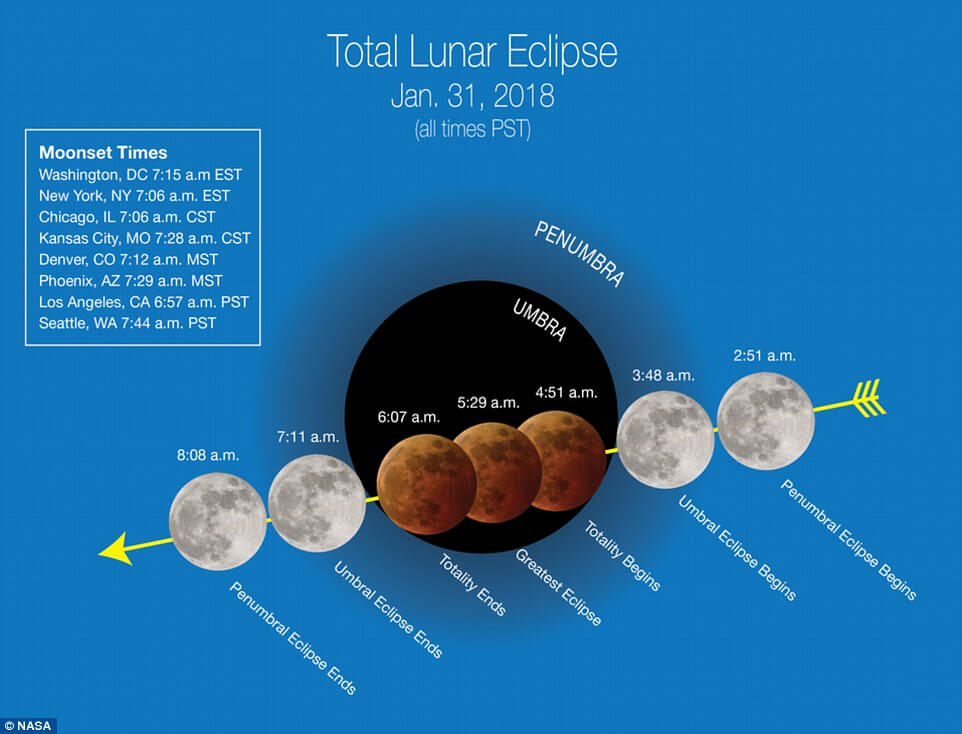 super blue blood moon 5 (1)