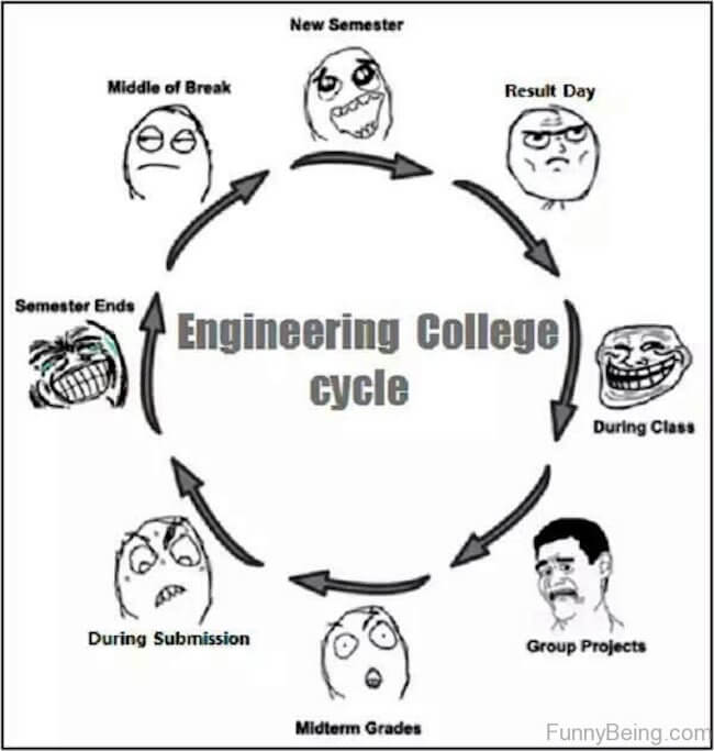 32 Funny Quotes About Engineering Life Popular Inspiraton   Engineering Memes 13 1 